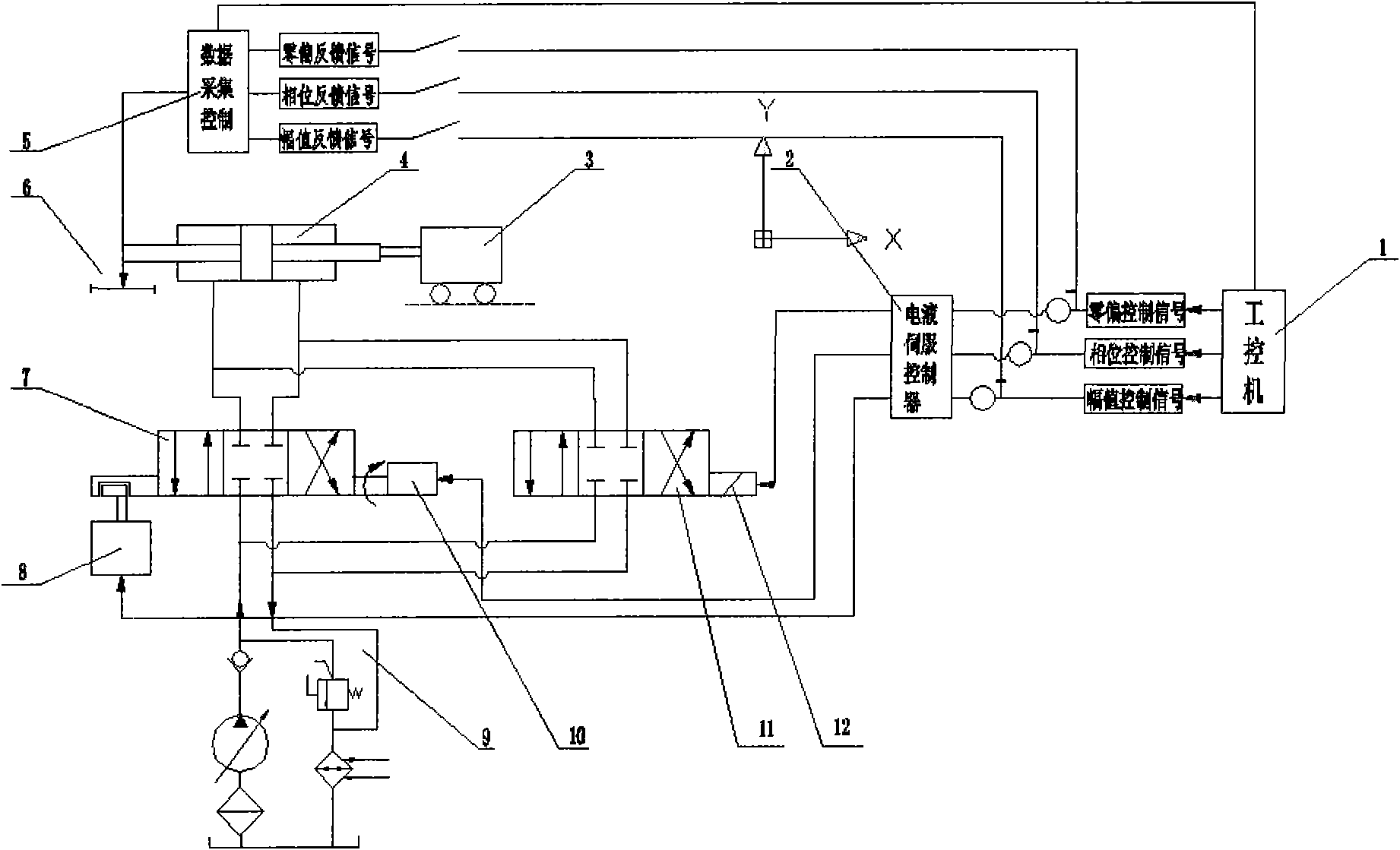 Vibration waveform controlling system of electro-hydraulic exciter