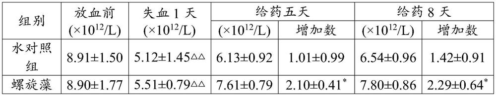 Application of spirulina in preparation of product for preventing and treating hemorrhagic anemia