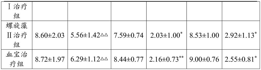 Application of spirulina in preparation of product for preventing and treating hemorrhagic anemia