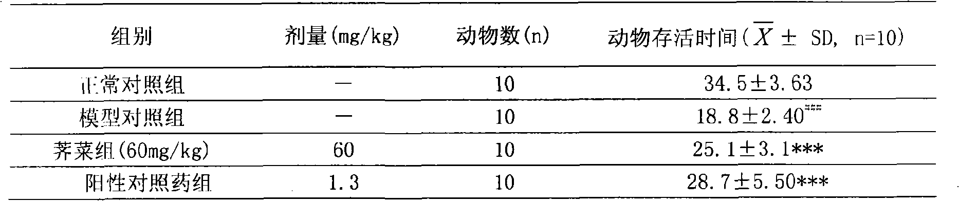 Preparation method of high-purity monomer flavone and general flavone contained in capsella bursa-pastoris and application of general flavone