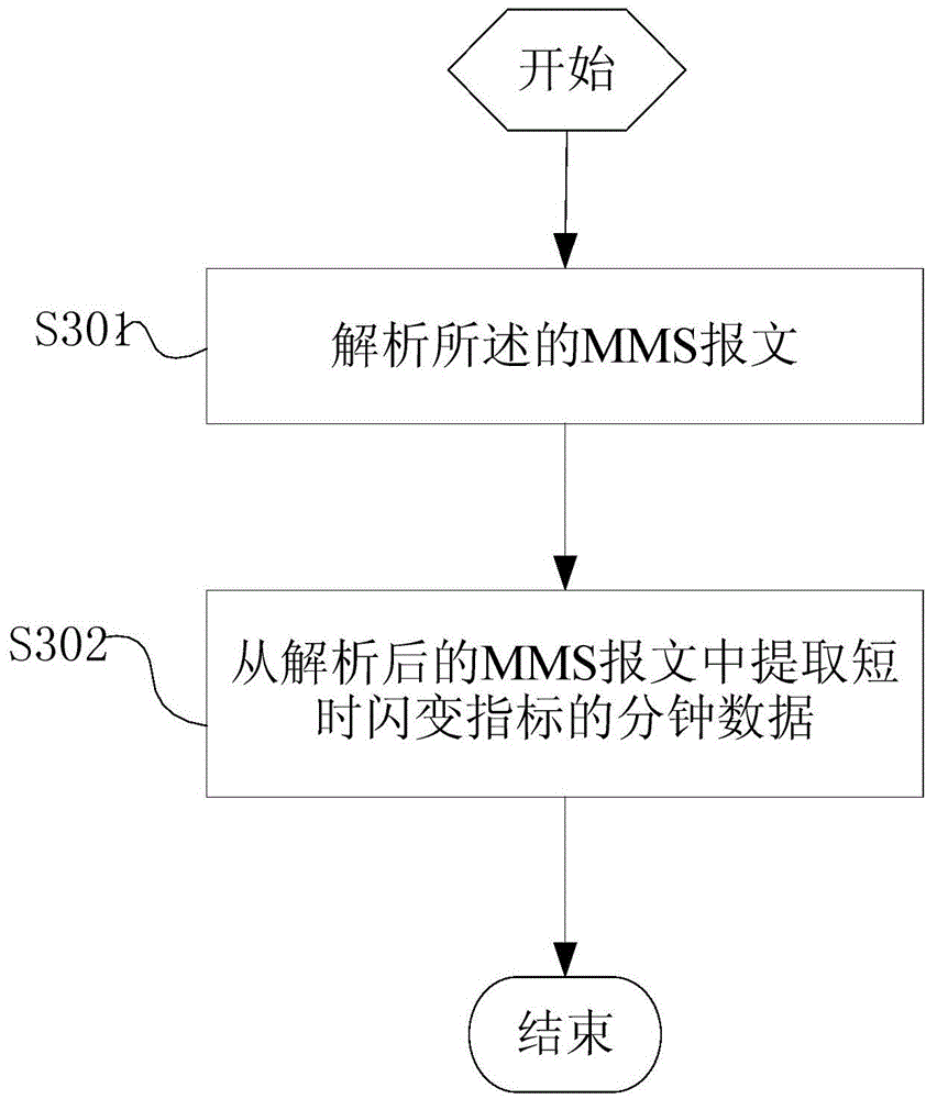 Flicker precision detection method for digital electric energy quality monitoring terminal and system thereof