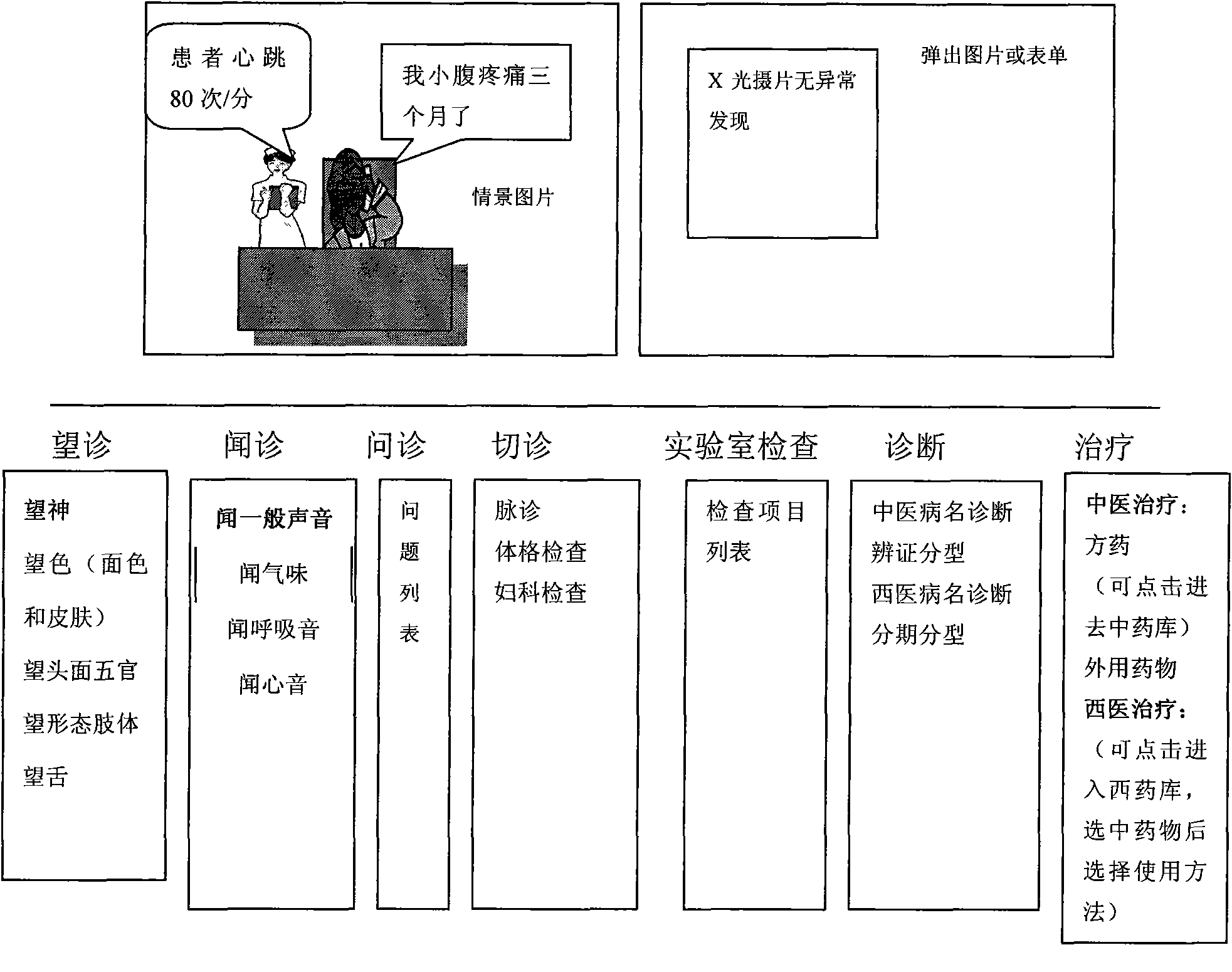 System for traditional Chinese medicine and western medicine clinical diagnosis training