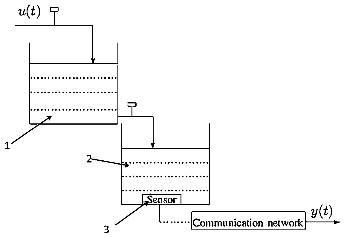 Dimension reduction recognition method for large-scale process control in process industry