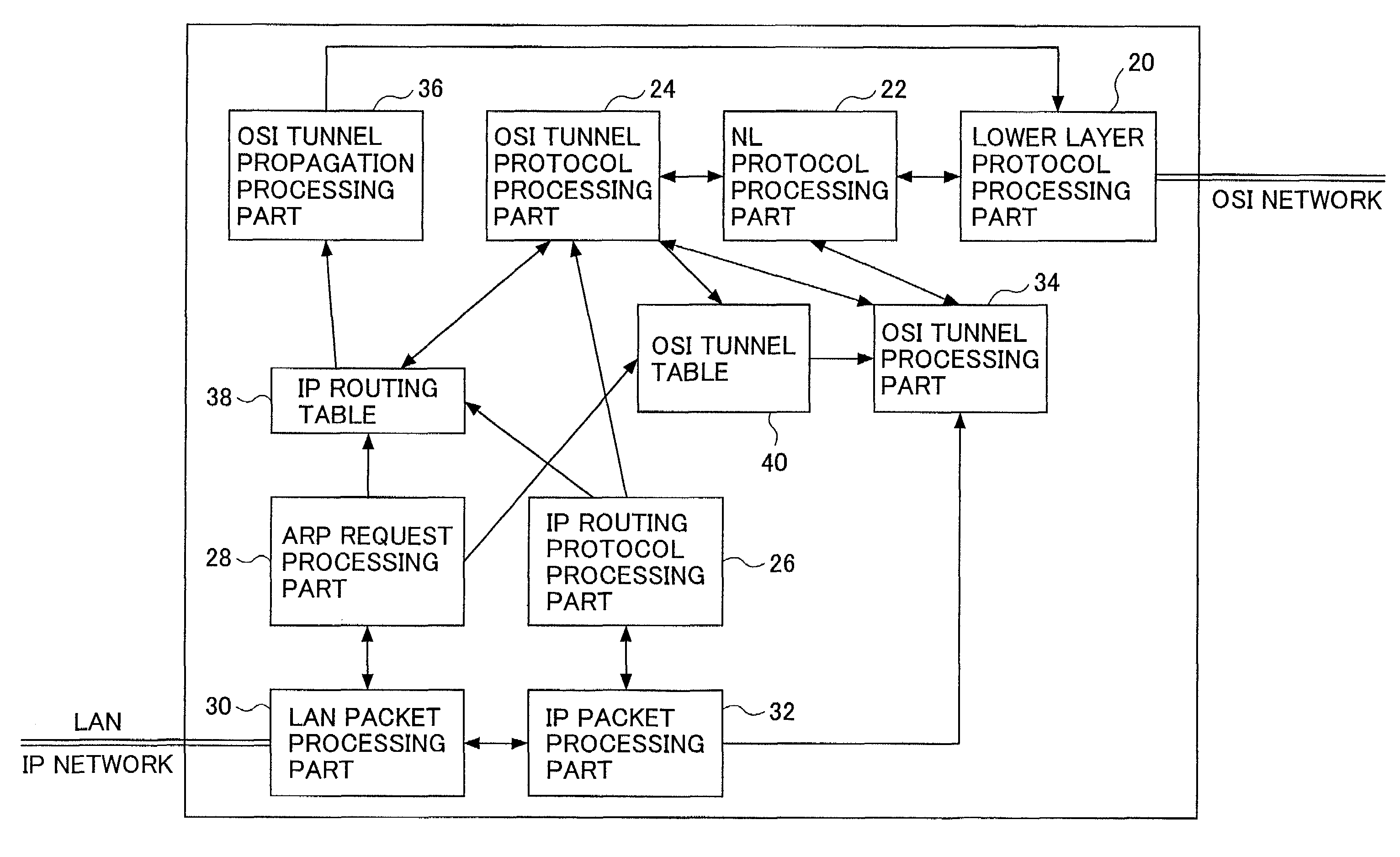 OSI tunnel routing method and the apparatus