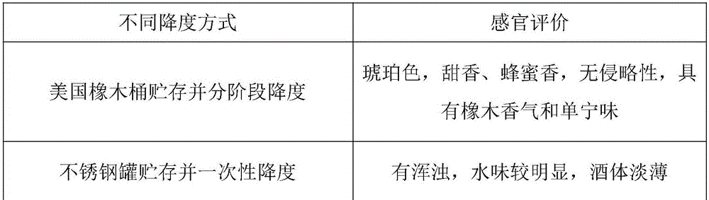 Method for reducing alcoholic strength in period of storing white spirit in oak barrel