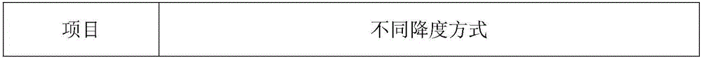 Method for reducing alcoholic strength in period of storing white spirit in oak barrel