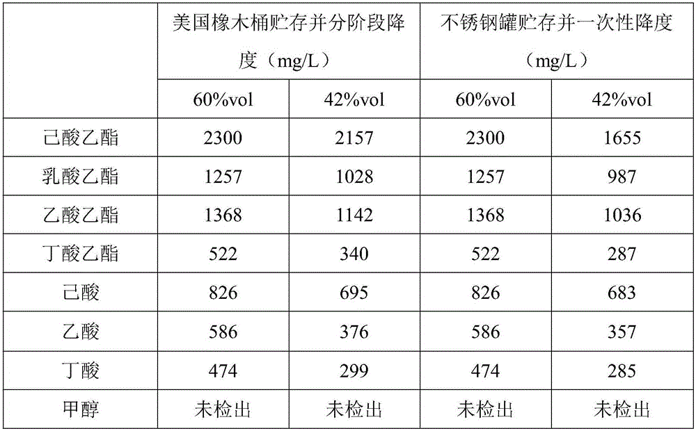 Method for reducing alcoholic strength in period of storing white spirit in oak barrel