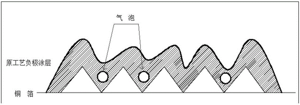 Preparation method of lithium ion power battery cathode