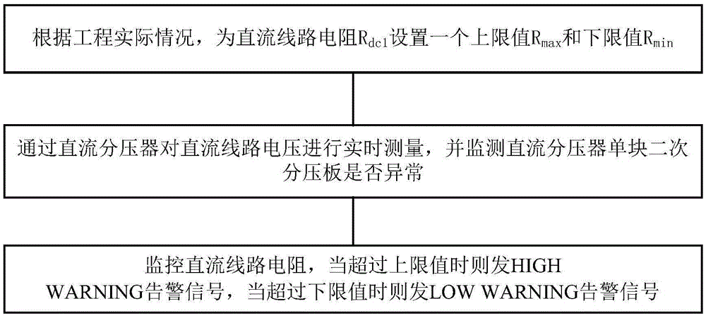 Method for monitoring extra high voltage DC power transmission system DC line voltage fluctuation