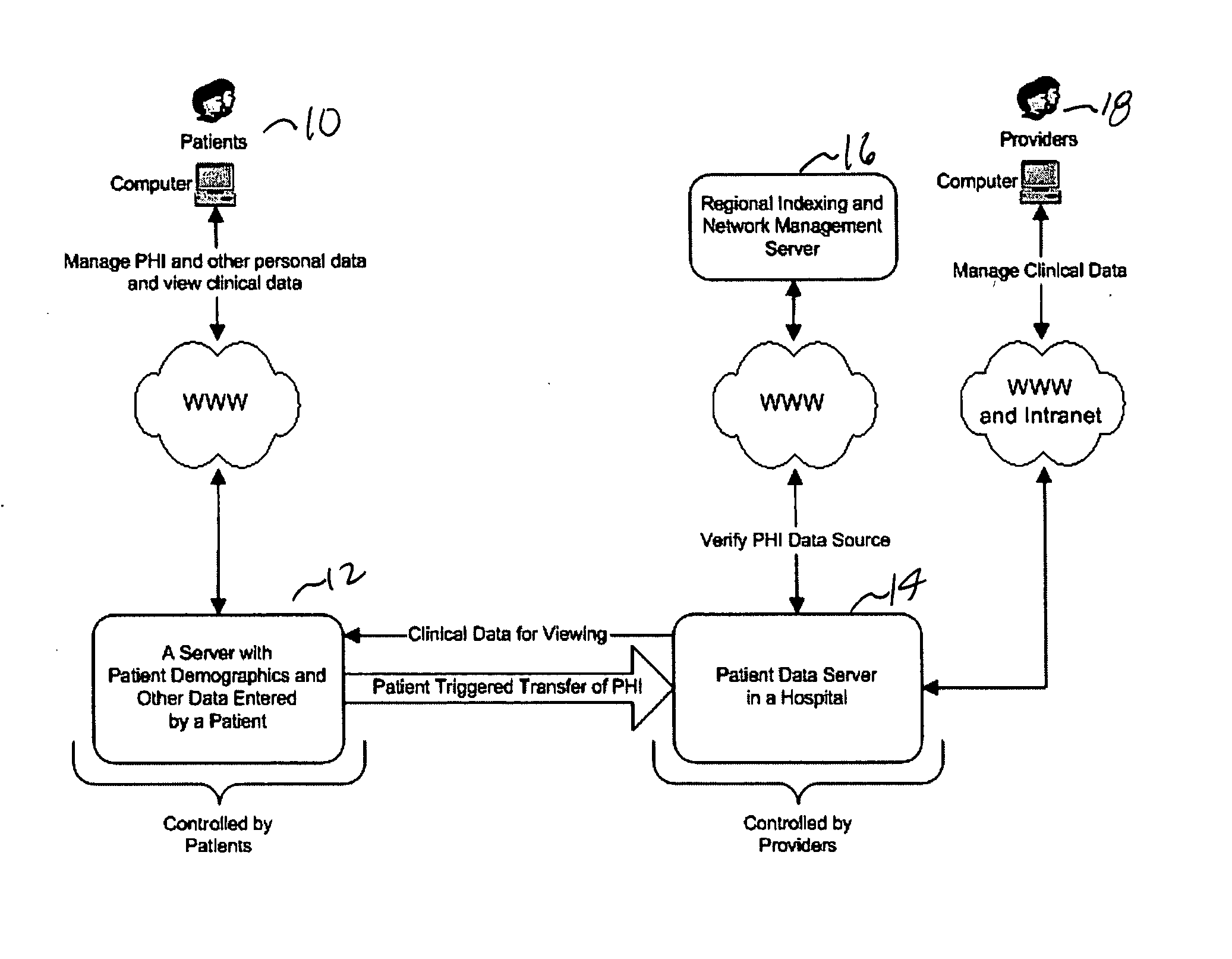 System and method for remote access data security and integrity