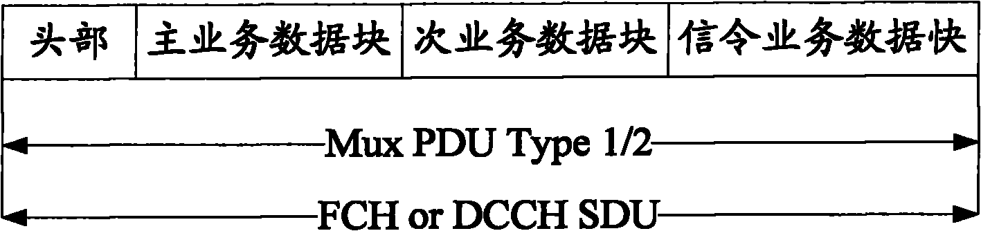 Method and device for realizing speech concurrent data