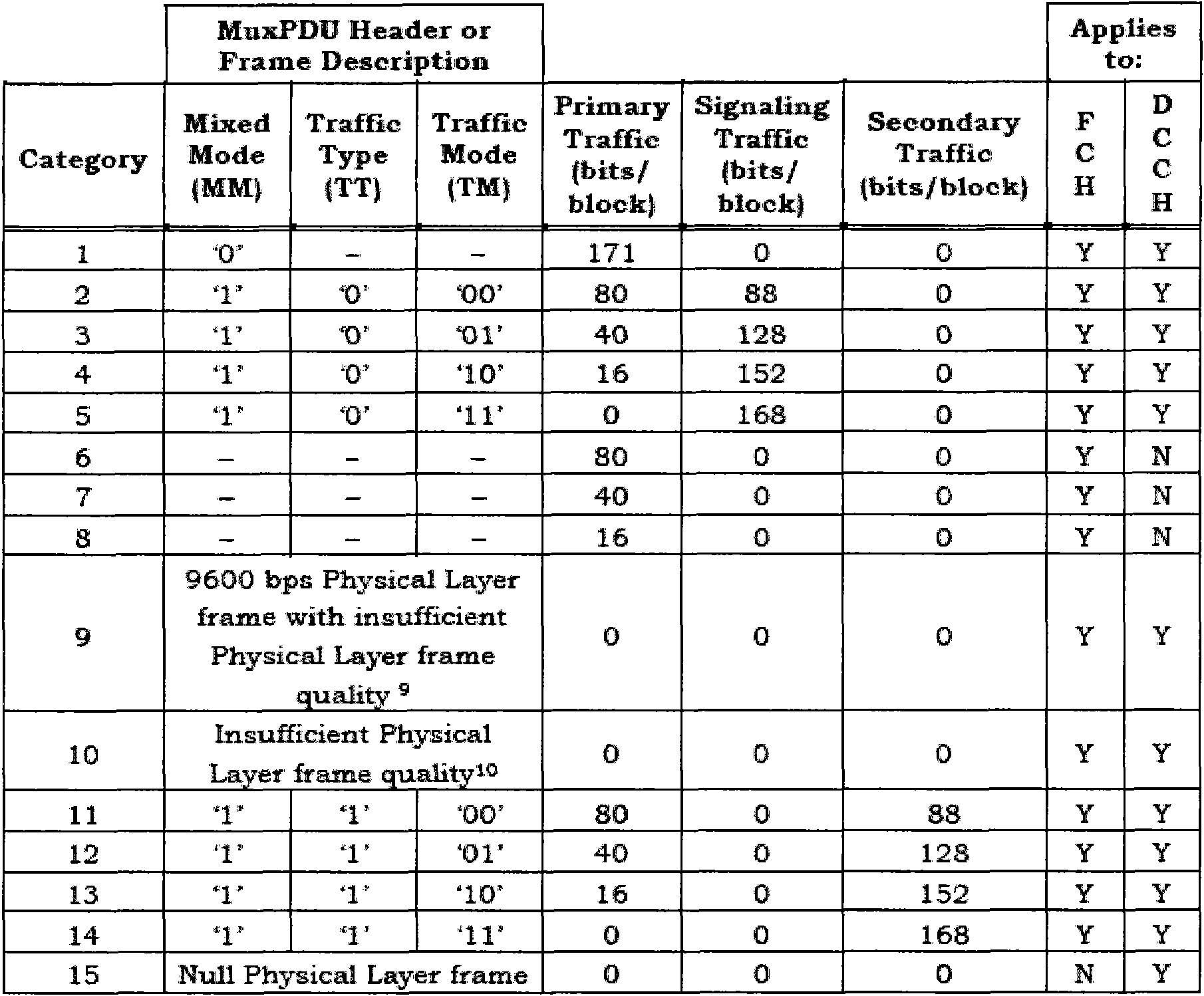 Method and device for realizing speech concurrent data