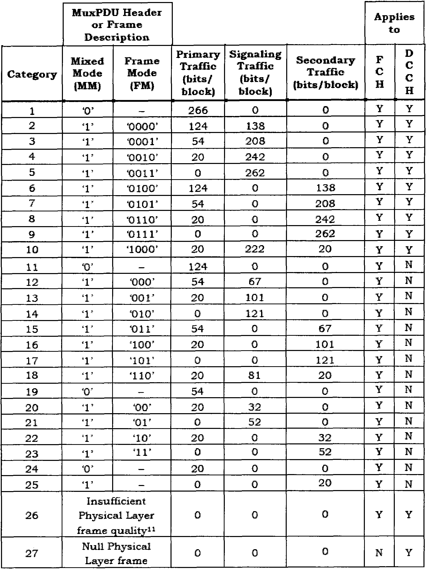 Method and device for realizing speech concurrent data