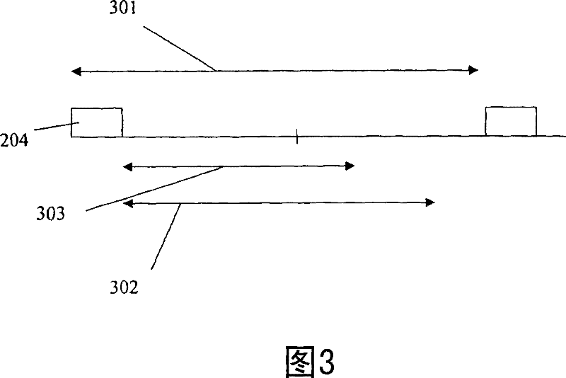 Method of quality of service provisioning using periodic channel time allocation and device