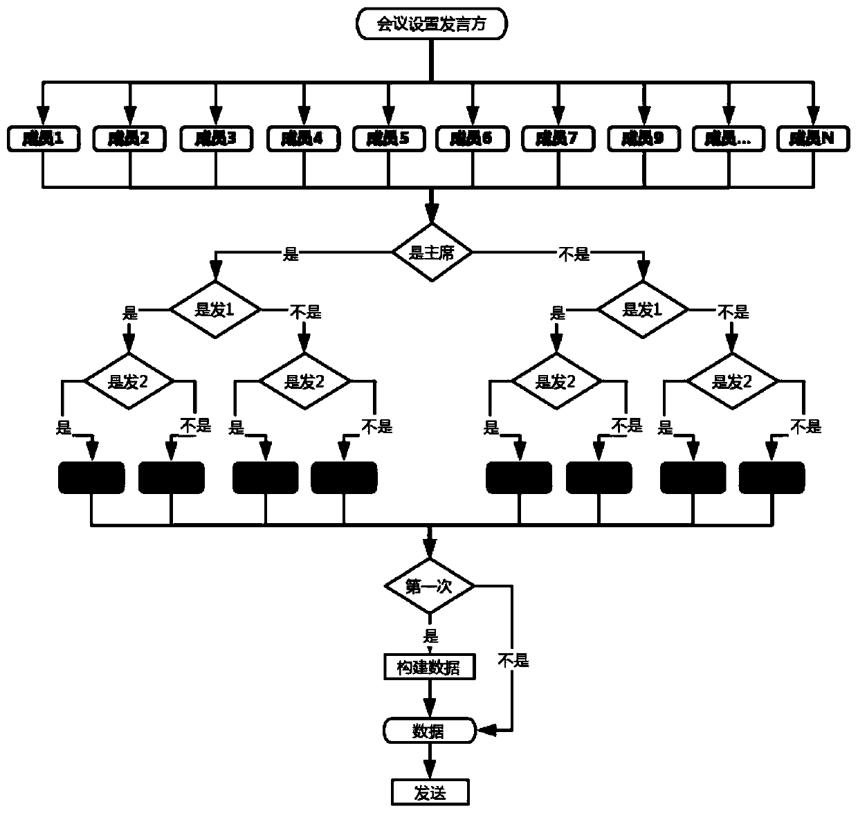 Method for setting conference speaking party role, terminal, server, equipment and medium