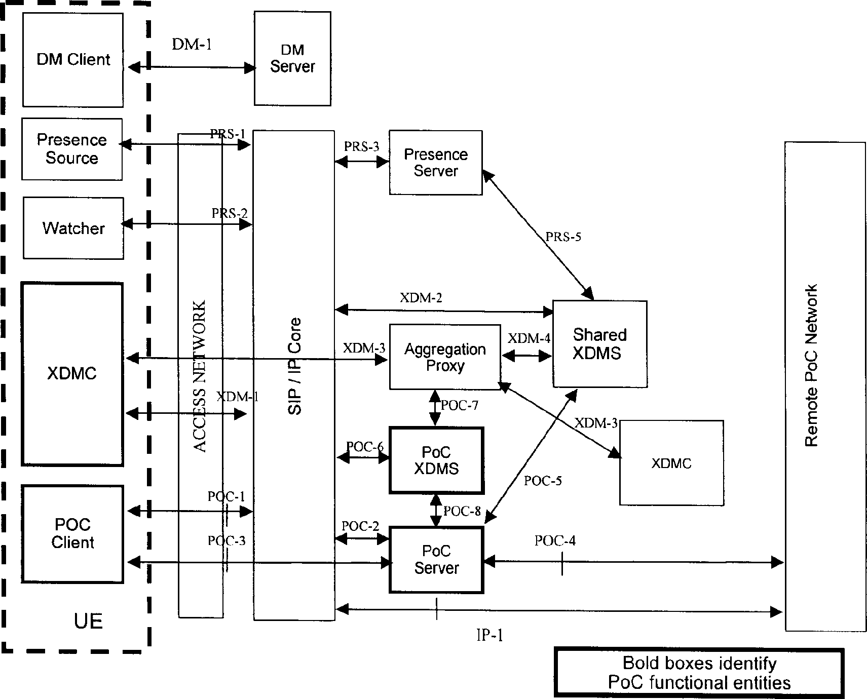 Processing method for transmitting request to media