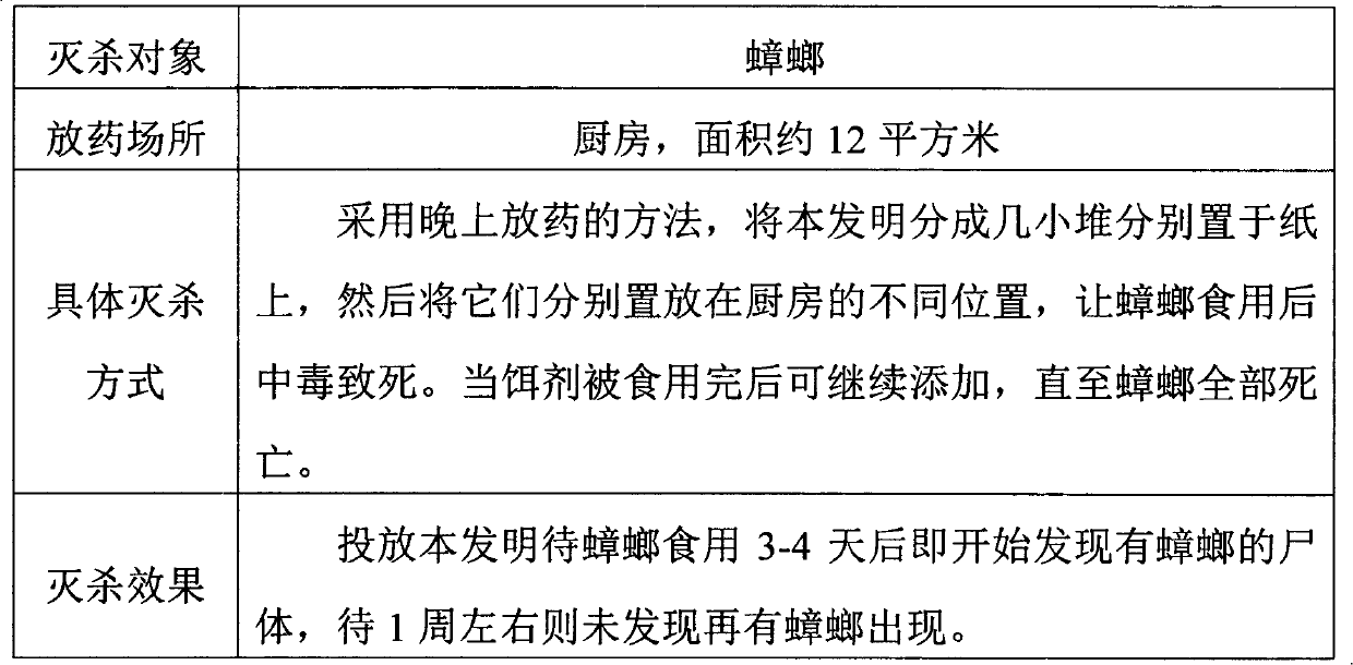 Chinese medicinal bait for killing ants and cockroaches