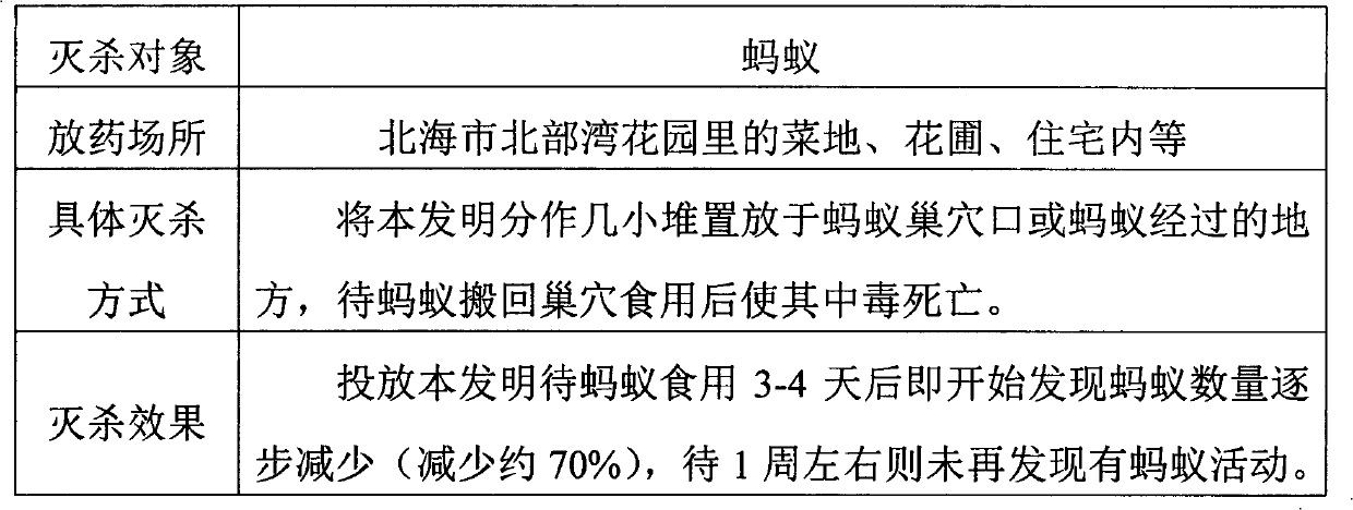 Chinese medicinal bait for killing ants and cockroaches