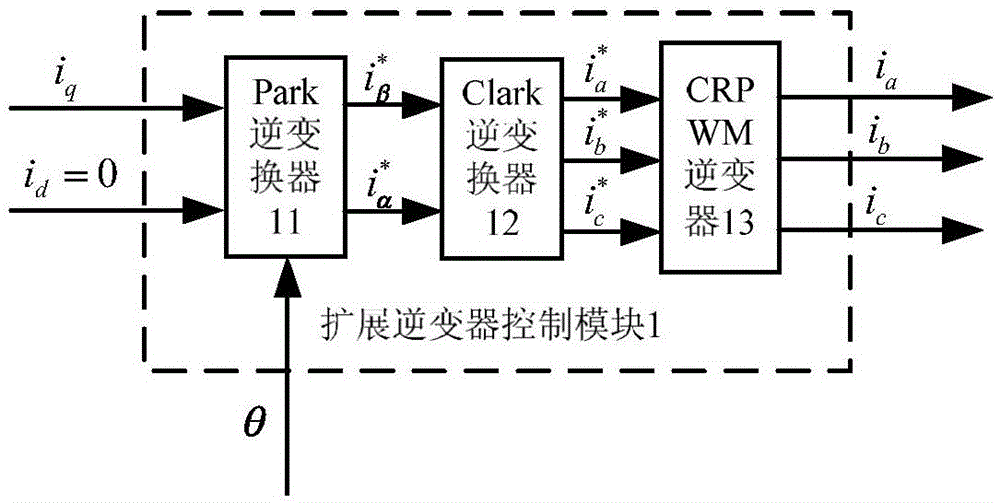 A hybrid electric vehicle bsg torque fluctuation compensation controller and its construction method