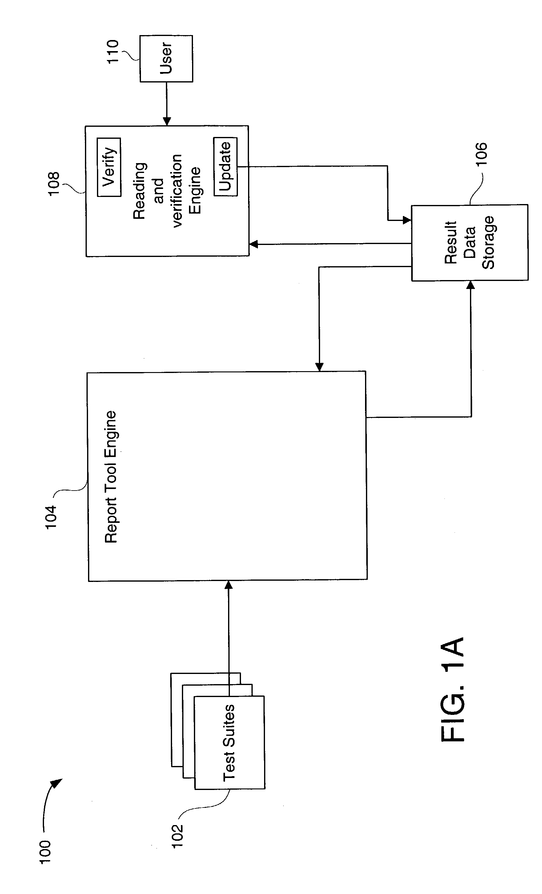 Method and system for reporting standardized and verified data