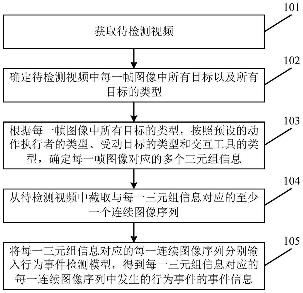 Event information acquisition method and device