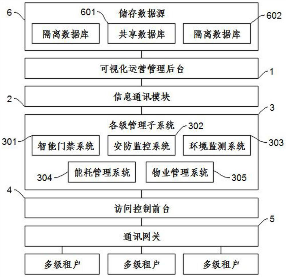 Dynamic multi-tenant smart park SaaS platform