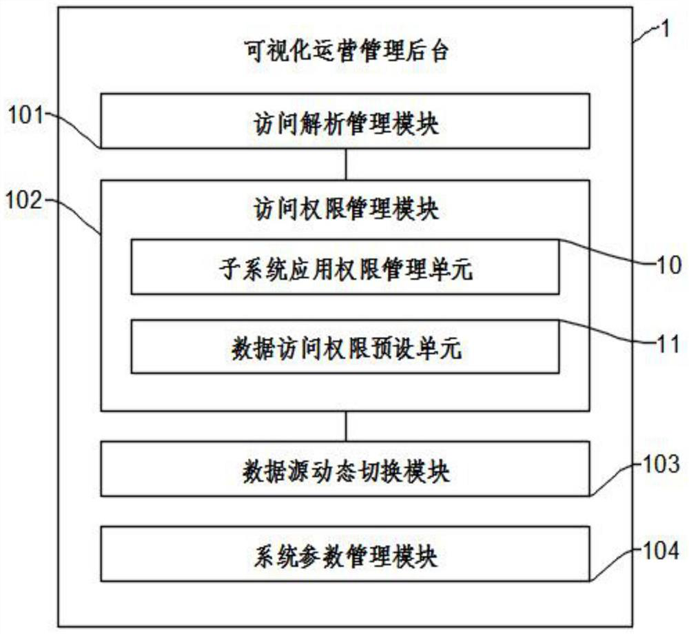 Dynamic multi-tenant smart park SaaS platform