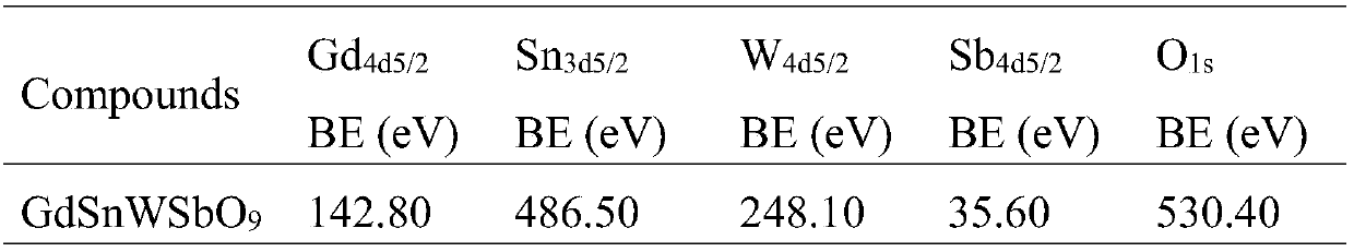 Preparation and application of powder catalytic material, nanoribbon catalytic material and composite porous catalytic material