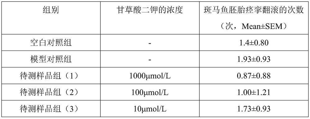 Method for evaluating soothing efficacy of cosmetic raw materials