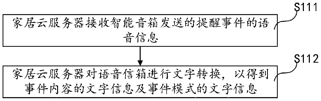 Event reminding method and system and computer readable storage medium