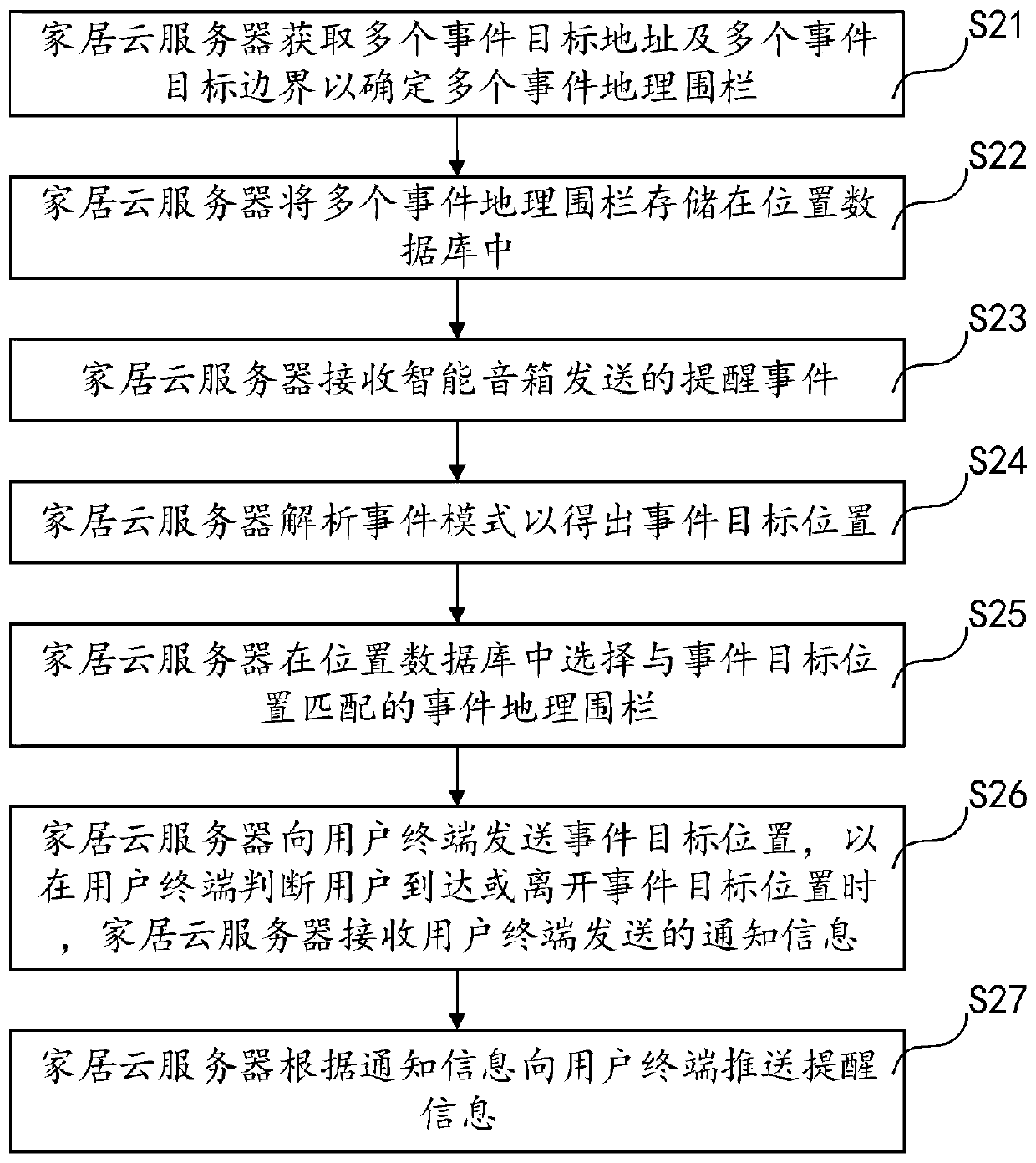 Event reminding method and system and computer readable storage medium