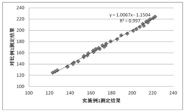 A kind of glycosylated serum protein assay kit and its preparation method and application