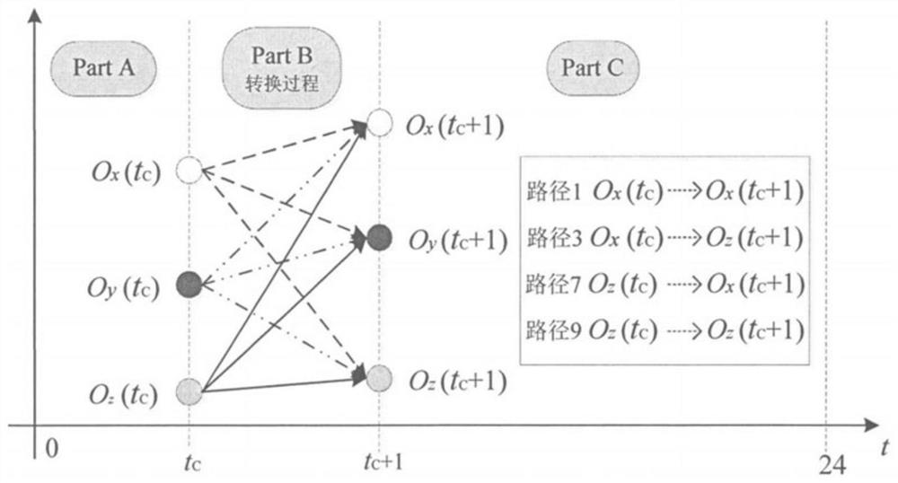 Flexible optimization scheduling method considering wind-solar and load uncertainty for comprehensive energy system