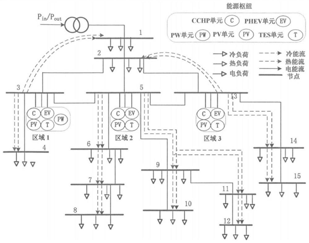 Flexible optimization scheduling method considering wind-solar and load uncertainty for comprehensive energy system