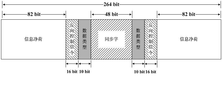 Method for transmitting backward control signaling by using control channel in DMR system