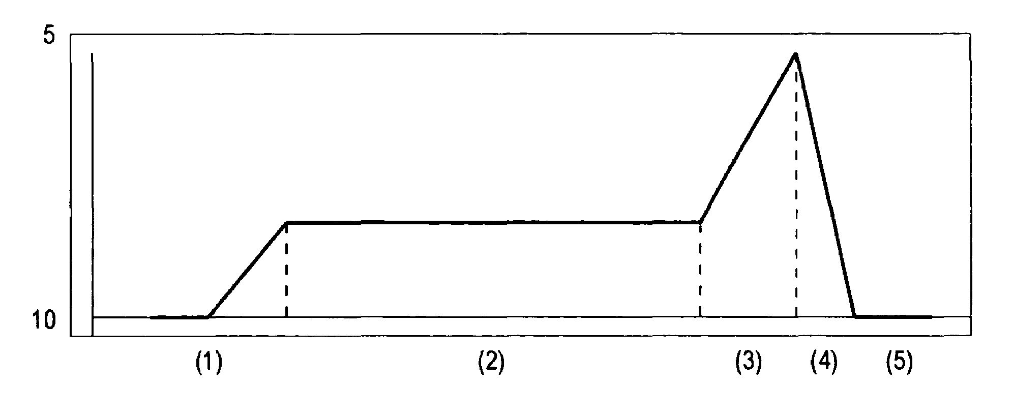 Method of monitoring and controlling the seating of screws to the optimum point of grip independent of screw size and material density