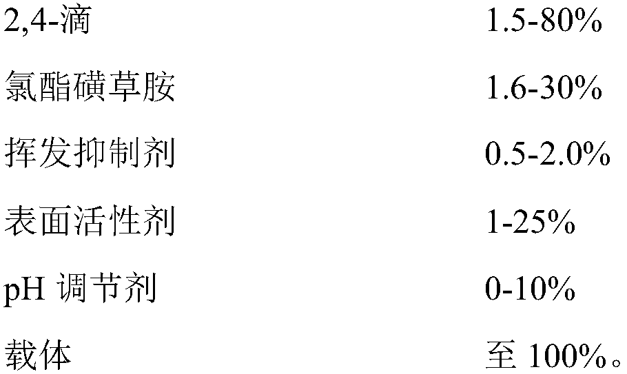 Weeding composition as well as use method and application thereof