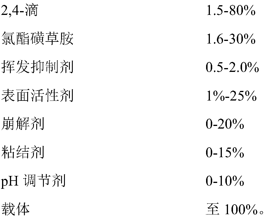 Weeding composition as well as use method and application thereof