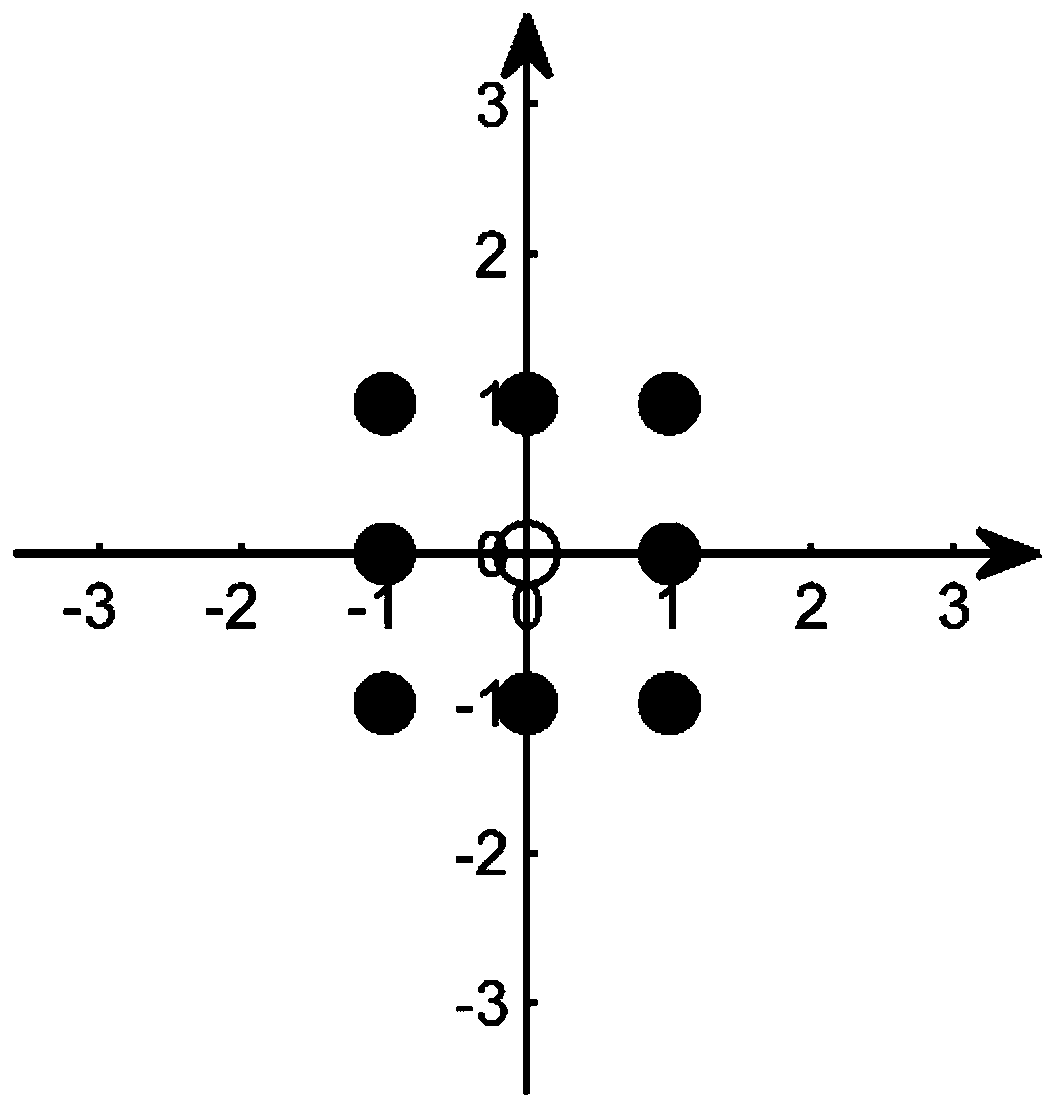 A Lattice Reduction Aided Linear Detection Method in Generalized Spatial Modulation