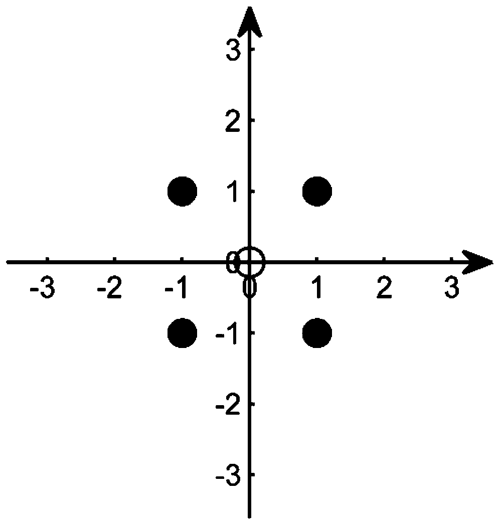 A Lattice Reduction Aided Linear Detection Method in Generalized Spatial Modulation