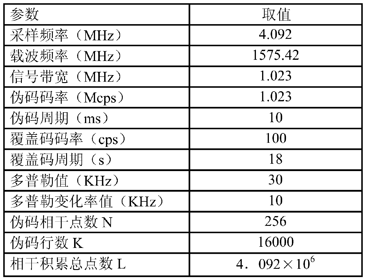 A Fast Capture Method of High Dynamic Weak l1cp Signal