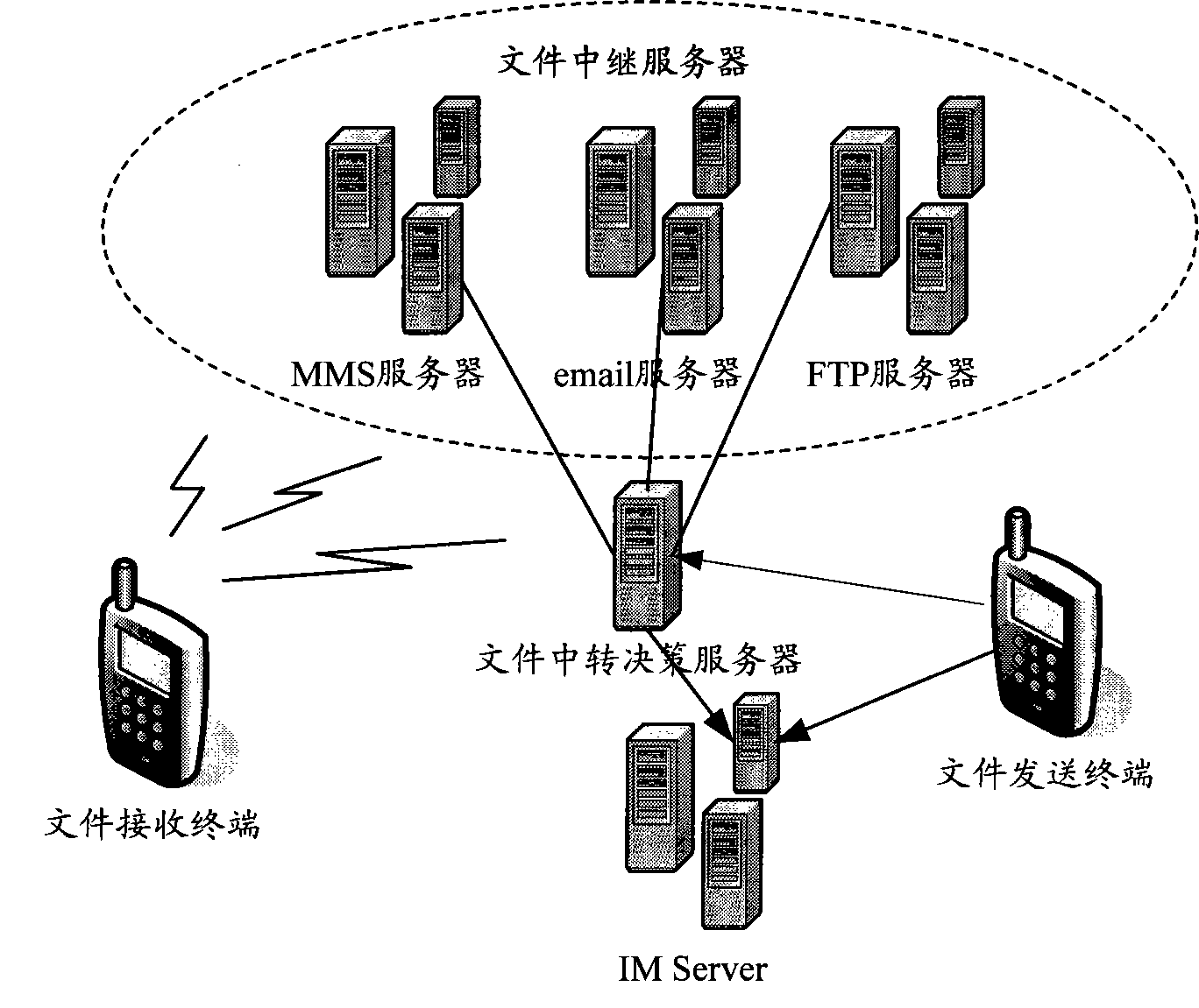 File transmission system, method and file forward decision server