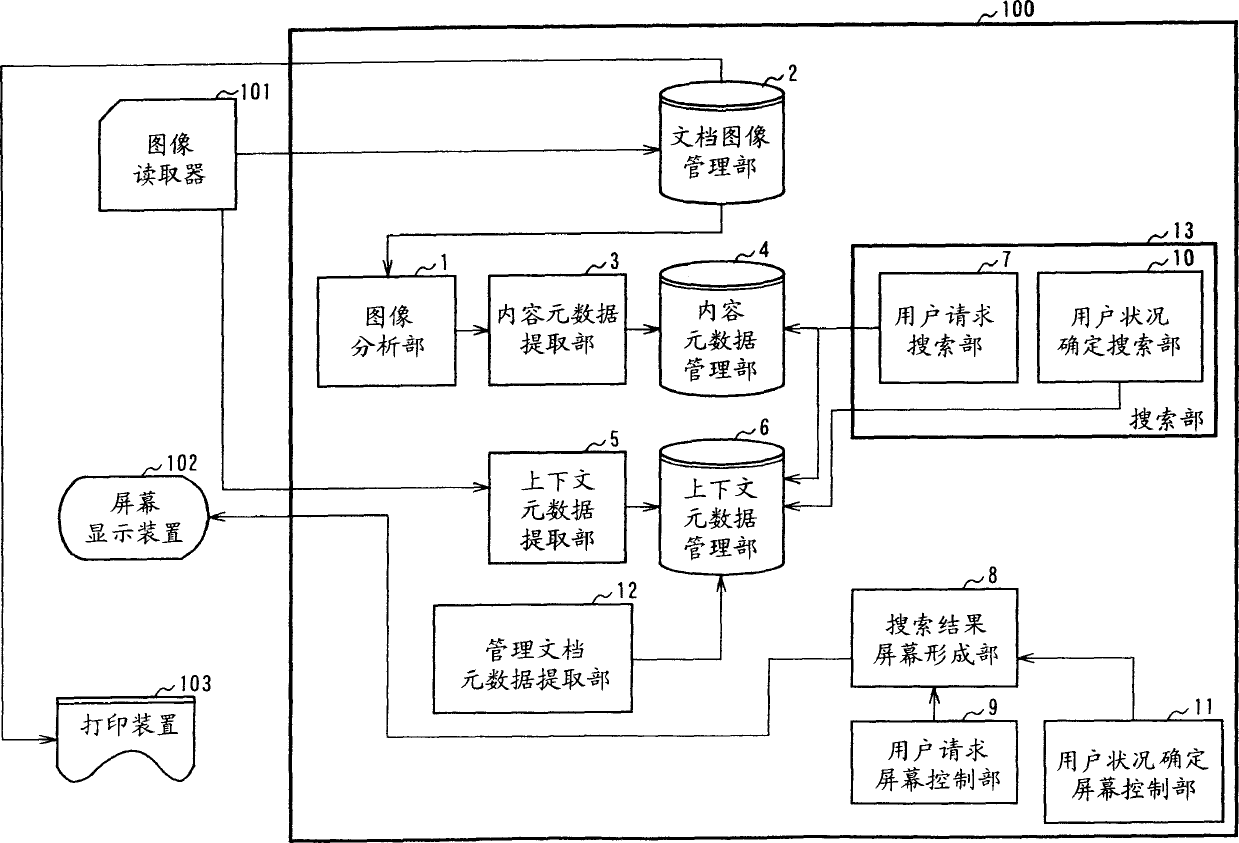 Document image information management apparatus and document image information management method