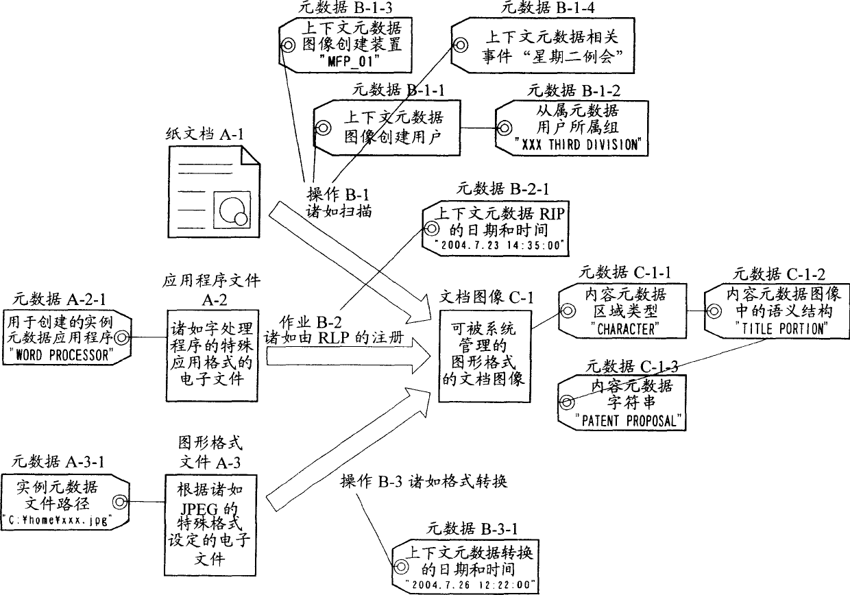 Document image information management apparatus and document image information management method