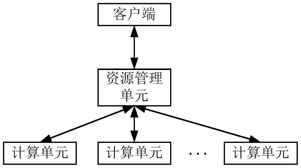 Task scheduling method and service system