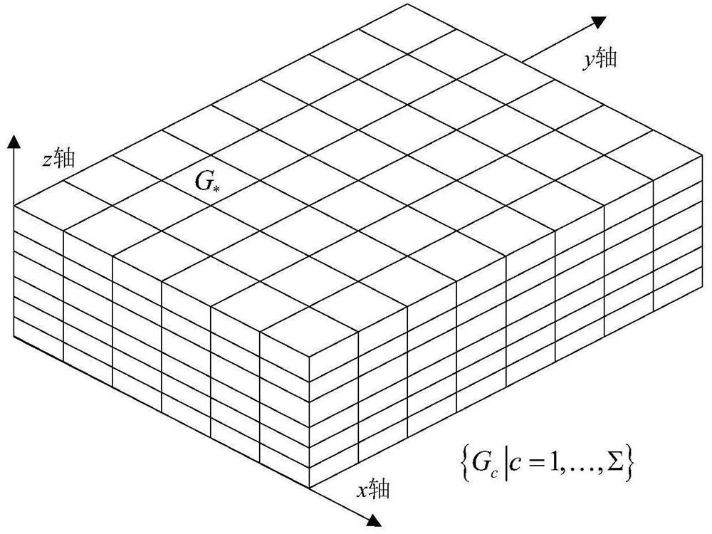 Unmanned aerial vehicle cluster dynamic task allocation method simulating wolf pack cooperative hunting mechanism