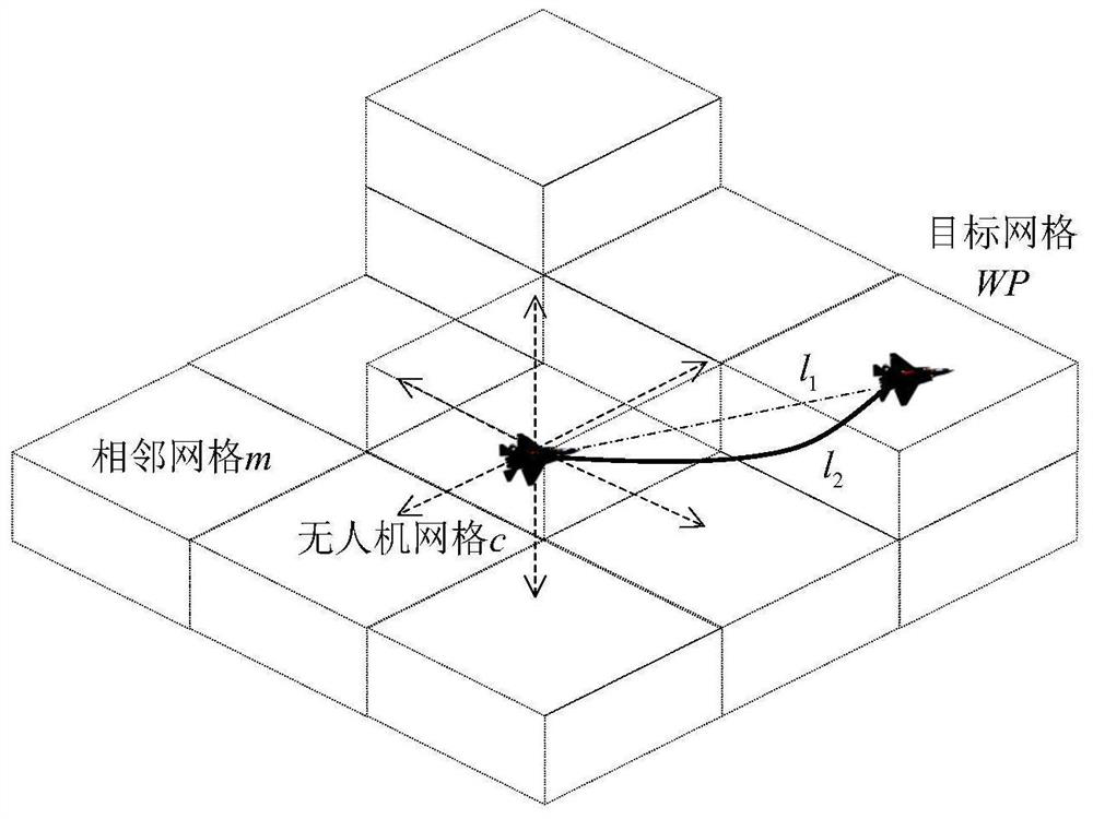 Unmanned aerial vehicle cluster dynamic task allocation method simulating wolf pack cooperative hunting mechanism