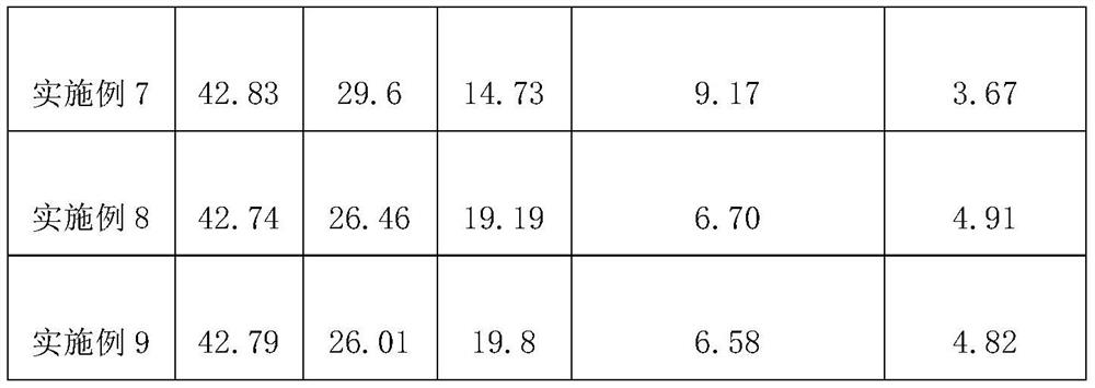 Lead-free high-voltage medium-temperature sintered strontium bismuth titanium-based dielectric material and preparation method thereof