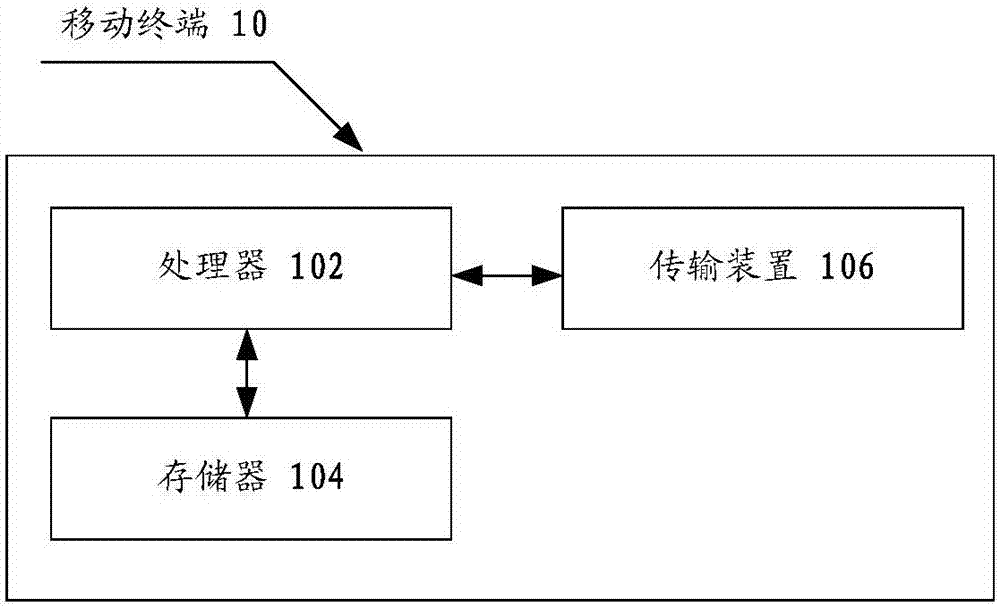 Key operation identification method and device