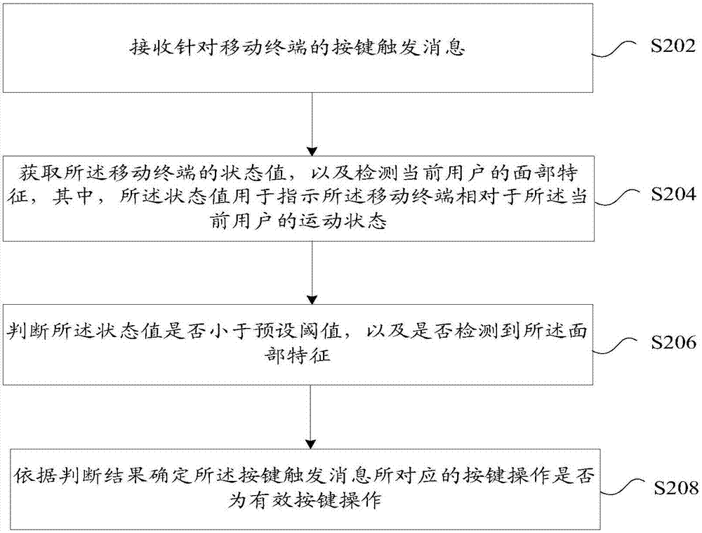 Key operation identification method and device